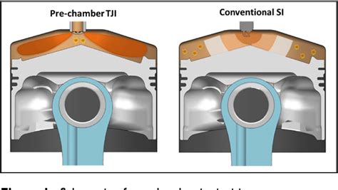 Figure From Effect Of Pre Chamber Scavenging Strategy On Egr