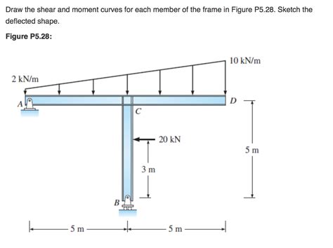 Solved Draw The Shear And Moment Curves For Each Member Of The