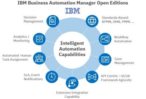 Use Openshift Cli To Setup Ibm Pam Open Editions