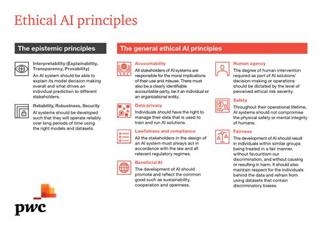 9 Ethical Ai Principles For Organizations To Follow Beacon