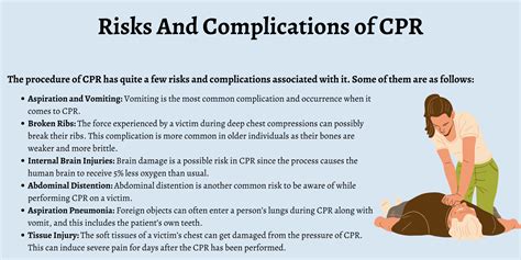 Complications of Cardiopulmonary Resuscitation (CPR)