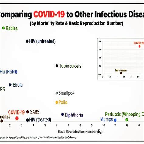 Covid19 and other infectious diseases | Download Scientific Diagram