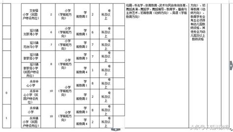 延川縣2018年特崗教師招聘公告 每日頭條