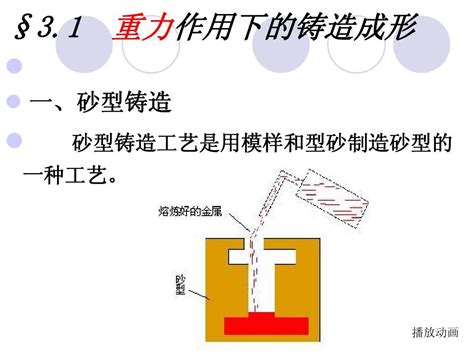 3章 金属的铸造成型工艺word文档在线阅读与下载无忧文档