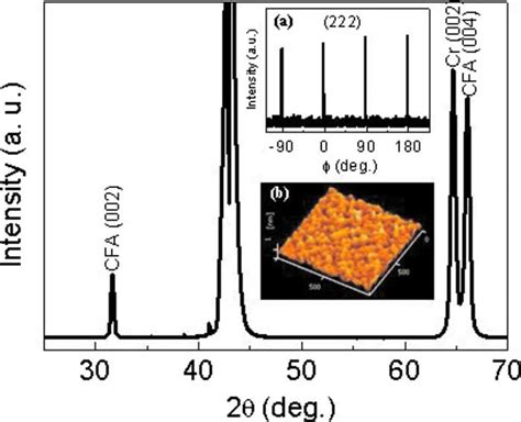 Color Online Xrd Pattern Of Mgo 001 Substrate Cr 40 Nm Co 2 Feal 30