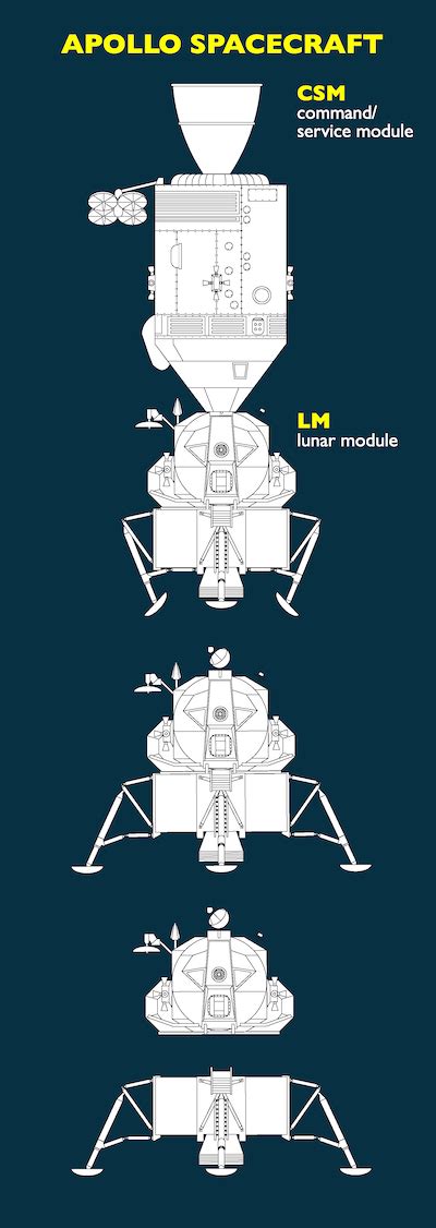 Parts Of The Apollo 11 Spacecraft