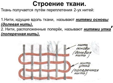 Все способы определения долевой нити
