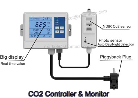 Co Monitor And Controller