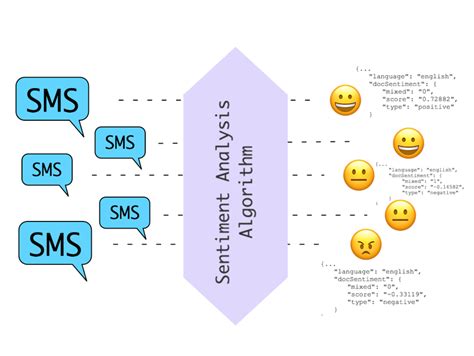 What Is Sentiment Analysis Twilio