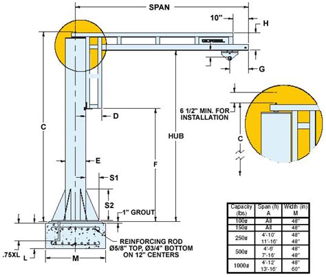 Free Standing Work Station Jib Cranes, Gorbel Jib Cranes