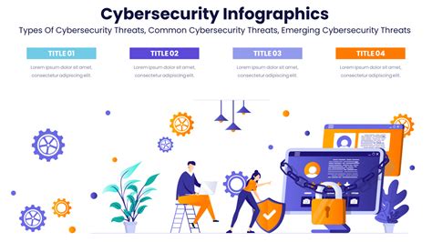 Cybersecurity Infographics Exclusive Captivating Template | Top-Notch ...