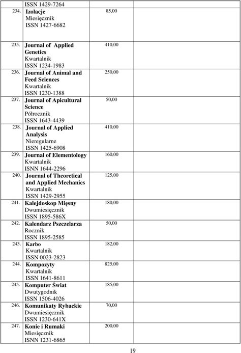 Wykaz tytułów prenumeraty krajowej PDF Free Download