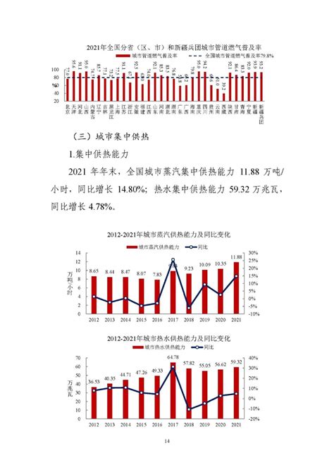 2021年污水处理率9789！住建部发布《2021年中国城市建设状况公报》