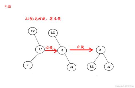 数据结构之平衡二叉搜索树 Csdn博客