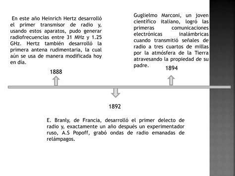 Línea De Tiempo De Las Comunicaciones Electrónicas Ppt