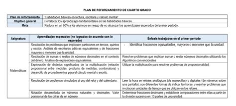 Formato Para La Elaboraci N Del Plan De Reforzamiento Ciclo Escolar