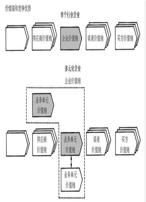 《竞争优势》读书笔记 知乎