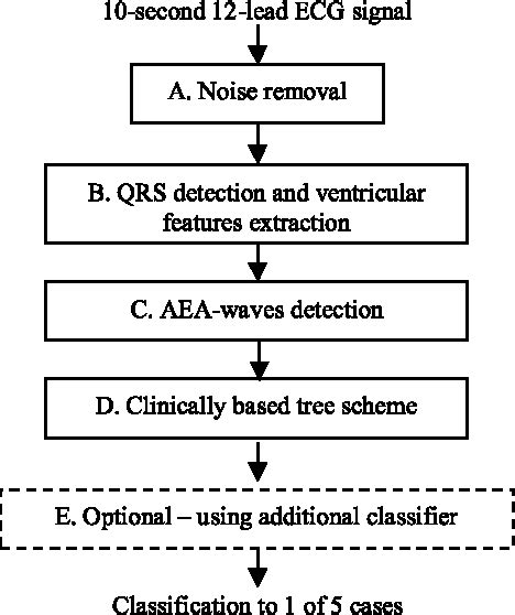 Figure From Supraventricular Tachycardia Classification In The