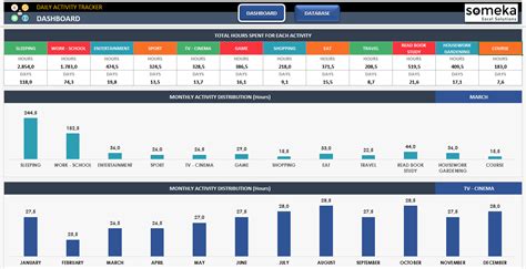 Daily Activity Tracker Excel Template Printable Daily Planner Tool