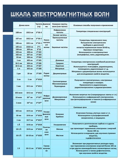 Таблицы по физике - презентация онлайн