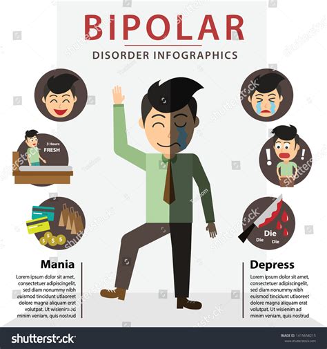 Bipolar Disorder Symptoms Infographic Stock Illustration Vector De