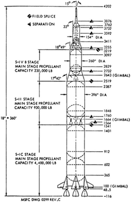 Simplified Schematic Diagram of Saturn V [7]. | Download Scientific Diagram