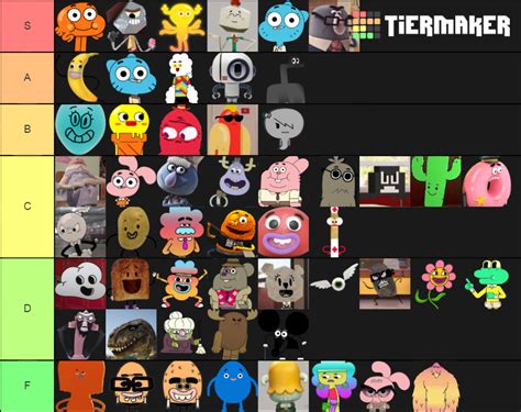 My Gumball character tier list. Just started watching the show again. : r/gumball