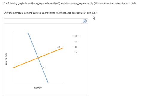 Solved 5 The Phillips Curve In The Late 20th Century The