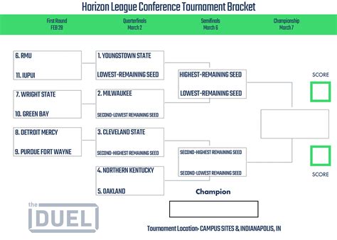 Horizon League Conference Basketball Tournament Printable Bracket 2023 ...