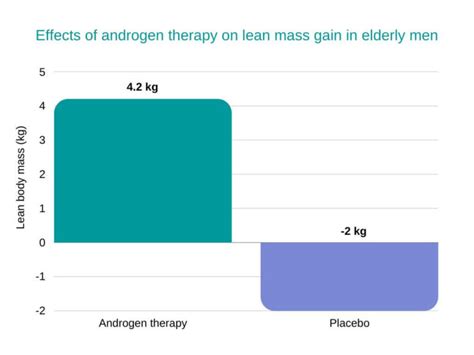 Testosterone Cypionate Benefits Side Effects Dosages Farr