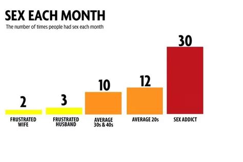 Those Internet Viral Sex Spreadsheets Compared Irish Mirror Online