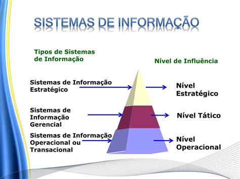 PPT Sistema de INFORMAÇÃO PowerPoint Presentation free download ID