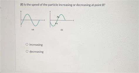 Solved The Velocity V T Of A Particle Undergoing Shm Is Chegg