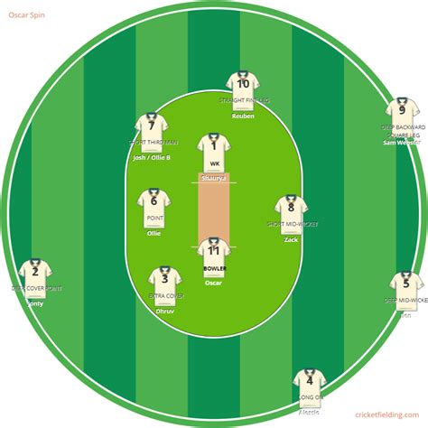 Cricket Fielding Interactive Cricket Fielding Planner And Strategy Tool