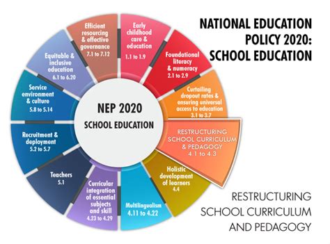 The New Education Policy Nep Transforming Education For The Future