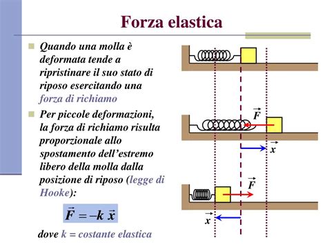 Ppt Primo Principio Della Dinamica Powerpoint Presentation Free