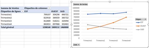 Cr Ation De Graphiques Crois S Dynamiques Dans Excel