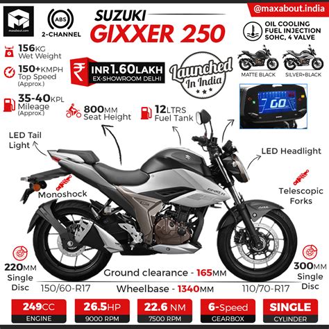 Suzuki Gixxer 250 Specs & Price in India