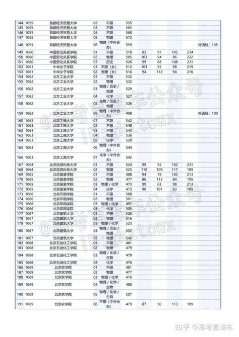 多校猛涨！一本线首发！广东本科投档线最快19日公布，52万线上抢占专科名额？ 知乎