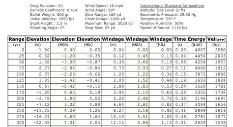 375 H H Ballistics Chart