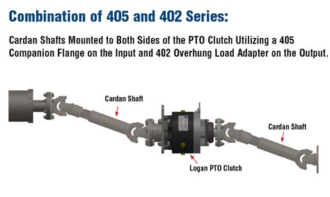 Front Of Engine Power Take Off Pto Clutches