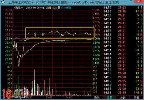 图解如何通过分时图捕捉主力高控盘股 拾荒网专注股票涨停板打板技术技巧进阶的炒股知识学习网