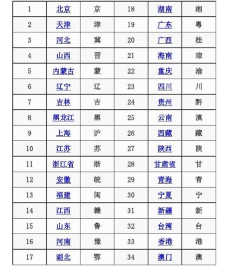 各省的简称是什么，各省的简称是怎么确定的 生活常识赢家财富网