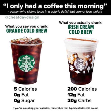 Starbucks Food Menu Calories & Nutrition Guide