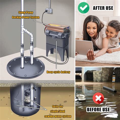 Battery Backup Sump Pump 12 Volt Battery Backup Sump Pump – Ashland