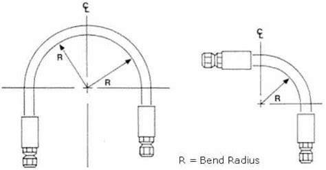 square tube bending radius chart wordmaz