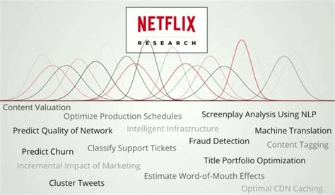 Thrilling Business Model Of Netflix Updated 2023 IIDE EU Vietnam