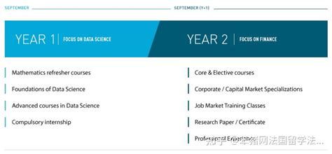 Hec开设全新双学位硕士项目：data And Finance X Hec 知乎