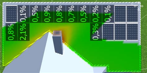 Pv Anlage Selbst Planen Und Umsetzen Allgemeine Anlagenplanung Eeg