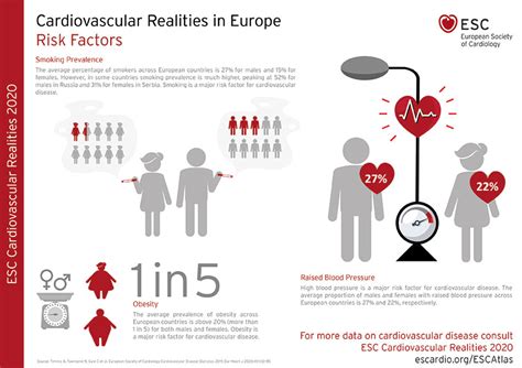 Icnc 12 European Society Of Cardiology